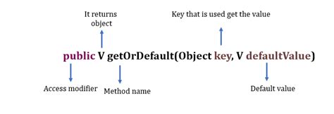 Image result for Java HashMap Example Put Get