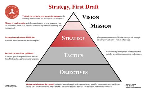 Define Strategy 的图像结果