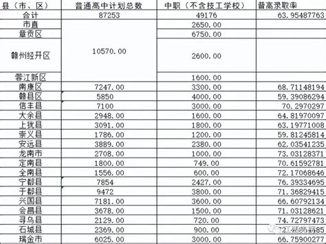 学费最高的民办高校学费排行-杭州各区私立高中学费排名最高学费竟高达10万一年 - 美国留学百事通
