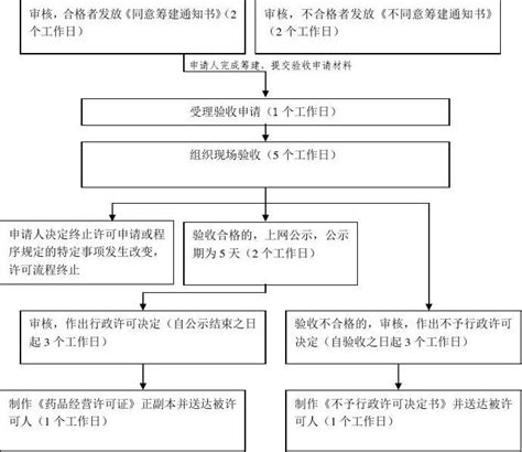 台州注册公司的流程和资料 - 知乎