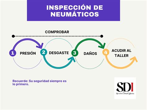 ¡Escucha tus ruedas! - SDI Automoción