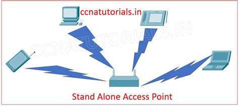 Tutorials Point Access 的图像结果