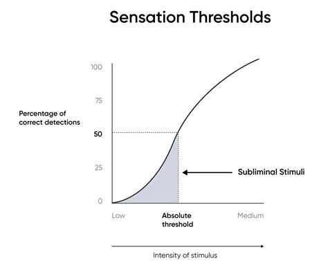 Image result for Subliminal Perception Examples