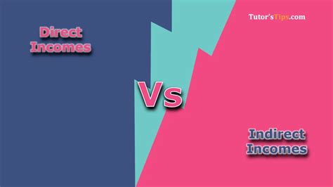 Image result for Direct Incomes