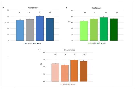 Dietary Plant Extracts Improve the Antioxidant Reserves in Weaned Piglets