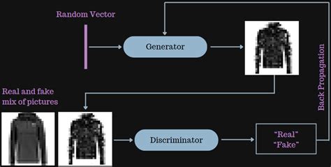 Image result for Gan Python