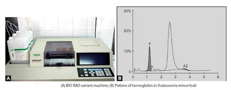 HPLC & Hb electrophoresis