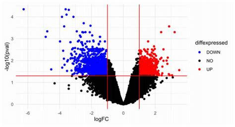 Identification of Potential Biomarkers and Small Molecule Drugs for ...