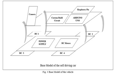 Miniature Model of Autonomous Vehicle Using Arduino UNO and Open CV