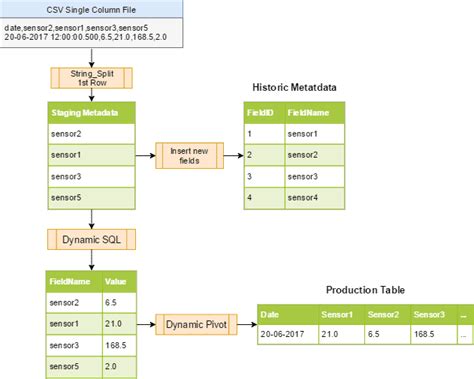 Image result for String Split String On Word Count