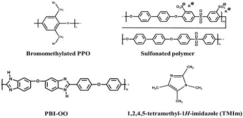 Application of Novel Anion-Exchange Blend Membranes (AEBMs) to Vanadium ...