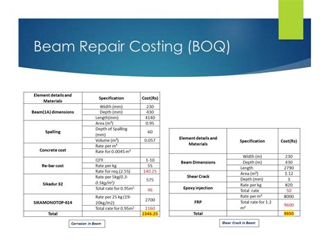 Structure Failure: Identifying Causes & Remedial Measure | CEPT - Portfolio