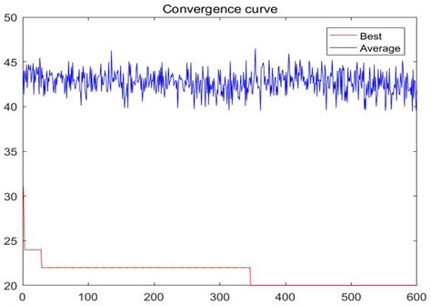 Improved Chimp Optimization Algorithm for Matching Combinations of ...