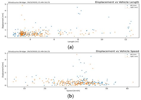 Single-Camera-Based Bridge Structural Displacement Measurement with ...