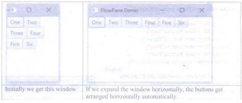 JavaFX Layouts 的图像结果