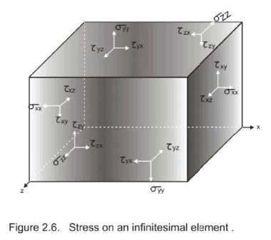 Principle of Superposition - 1 - Structural Analysis - Civil ...