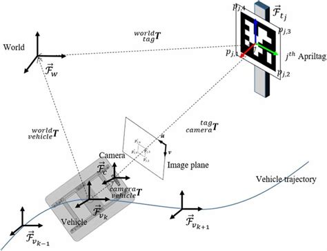 Positioning Map for Educational Robot 的图像结果