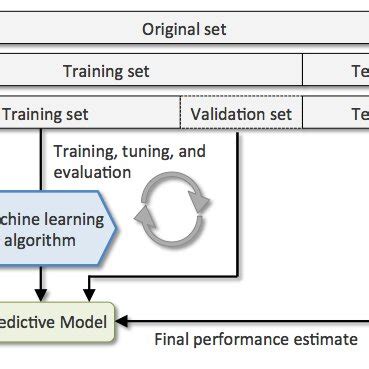 Image result for How to Train Using Image Dataset From Directory