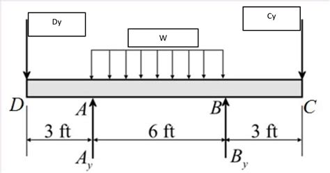 Image result for Statically Indeterminate Beam Deflection