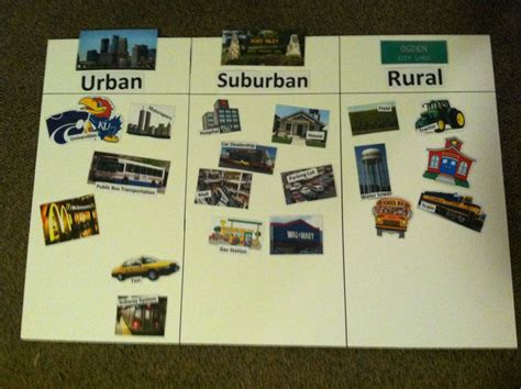 Urban Suburban Rural Communities 2Nd Grade at Alannah Angelica blog