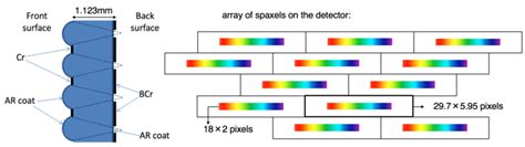 Image result for MATLAB Lenslet Array