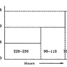 Image result for Linear Loading