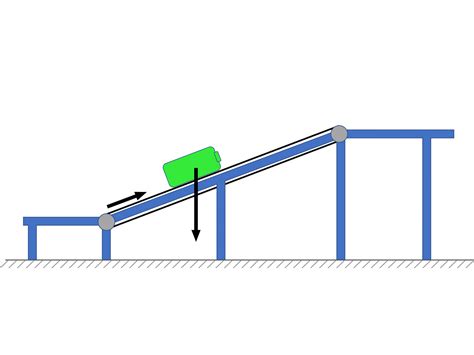 IMA And AMA - Simple Machines: Inclined Plane Unit - Positive Physics