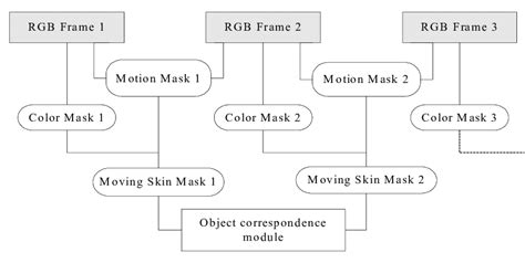 Image result for Hand Tracking Module Pictures for Single Hand