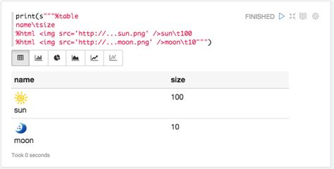 Image result for Display Data Using HTML