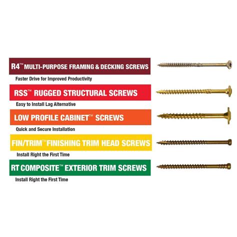 8 x 1-1/2 in. Star Drive Trim Head Wood Deck Screw India | Ubuy