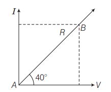 The V - i graph for a good conductor makes angle 40° with V-axis. Here ...