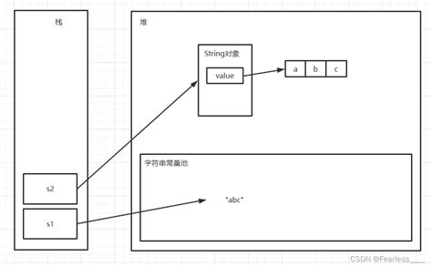 Center String Java 的图像结果