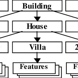 Library Classes 的图像结果