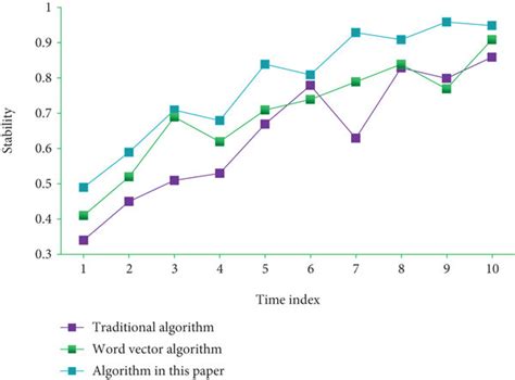 Image result for Numerical Methods and Techniques in Algorithm Stability