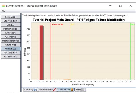 6.3. Plated Through Hole (PTH) Fatigue Analysis