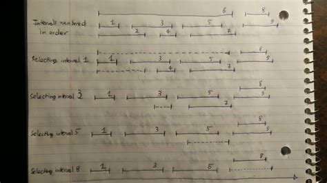 Image result for Greedy Algorithm Dynamic And