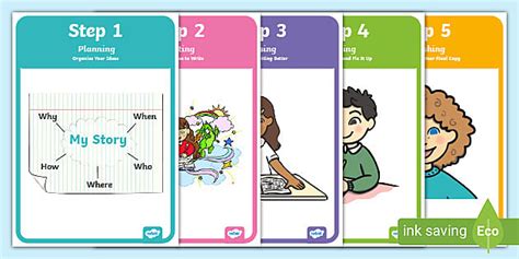 The Writing Process Display Posters (teacher made) - Twinkl