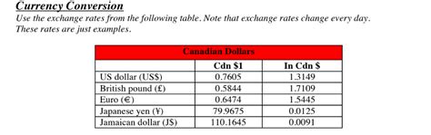 Currency Conversion Table 的图像结果