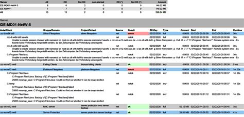 Image result for EMC NetWorker Backup