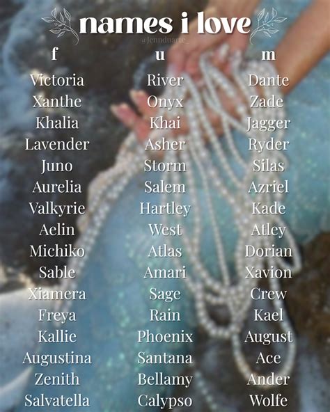 Names I Love ♡ | Unique Baby & Character Name Ideas