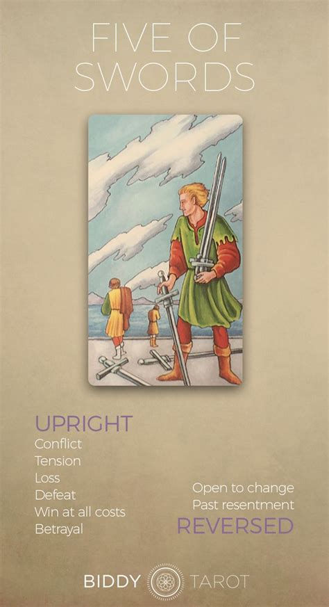 Page of swords tarot card meanings - Artofit