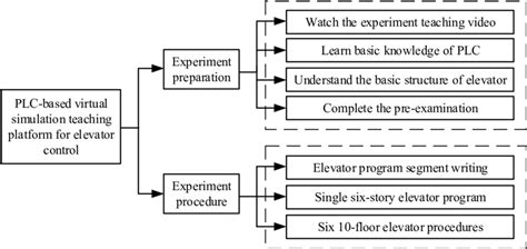 Image result for Virtual Simulation Teaching