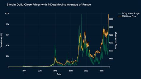 Bitcoin Price Python 的图像结果