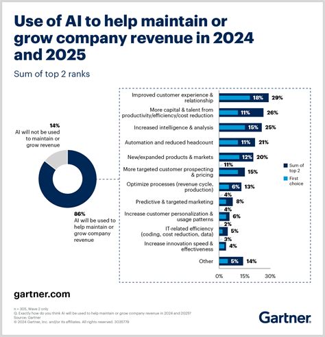 CEO Stance on AI: How Your CEO Is Thinking About AI