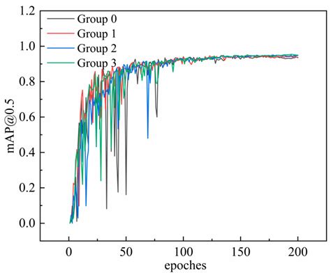 Detection of Welding Defects Using the YOLOv8-ELA Algorithm