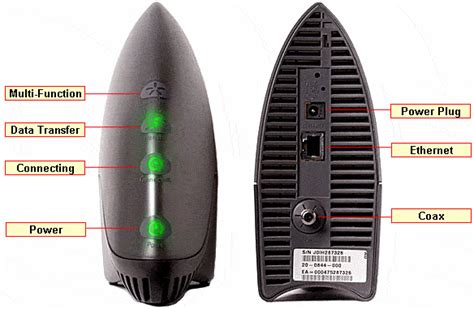 3Com Cable Modem 的图像结果