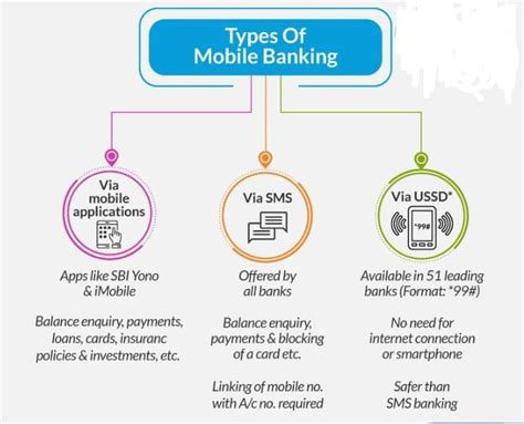 Full form of M-banking . - Brainly.in