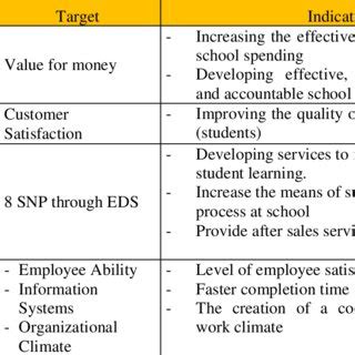 Balance Core Card 的图像结果