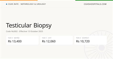 Testicular Biopsy · CGHS Rate