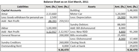 Education: 4. Amar and Akbar are running a partnership firm and share ...